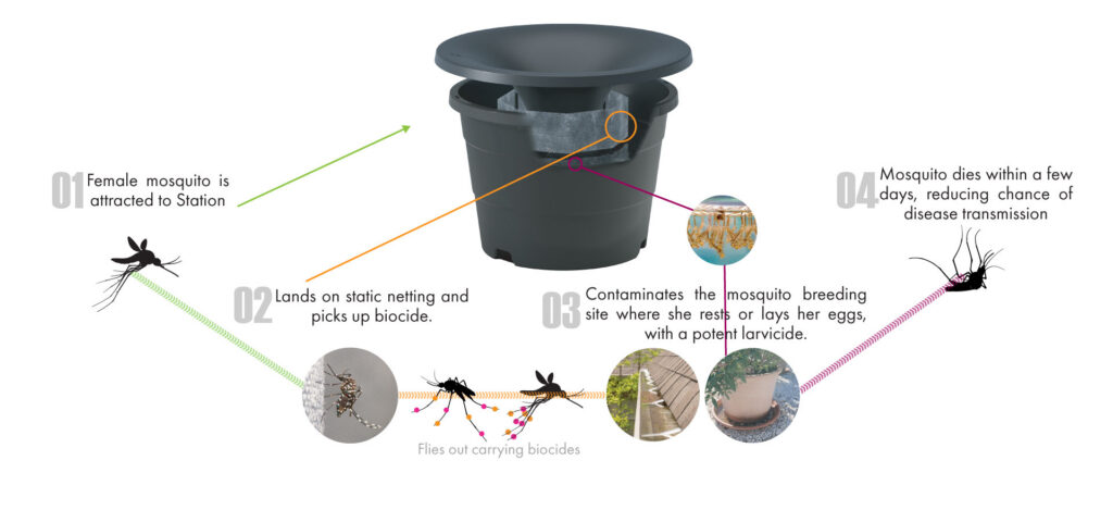 How-it-worksmobileeditionstatic How it worksmobileeditionstatic - Mosquito Control in Louisville, Ky